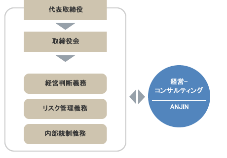 コンサルティングフロー