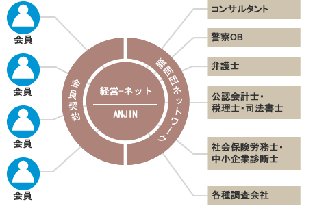 コンサルティングフロー